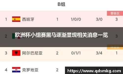 欧洲杯小组赛黑马逐渐显现相关消息一览
