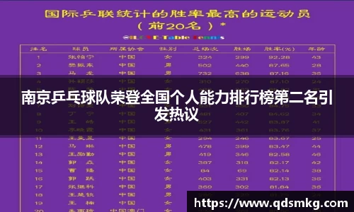 南京乒乓球队荣登全国个人能力排行榜第二名引发热议